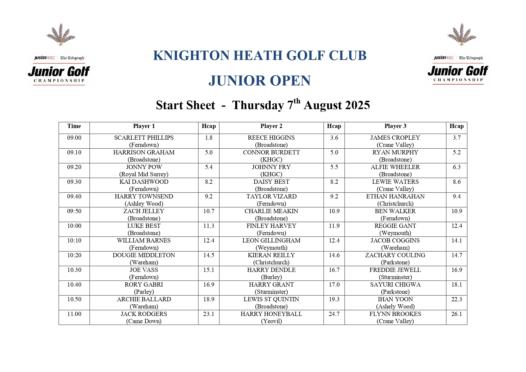 Junior Open 2025